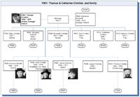 see Thomas Crimlisk's family group