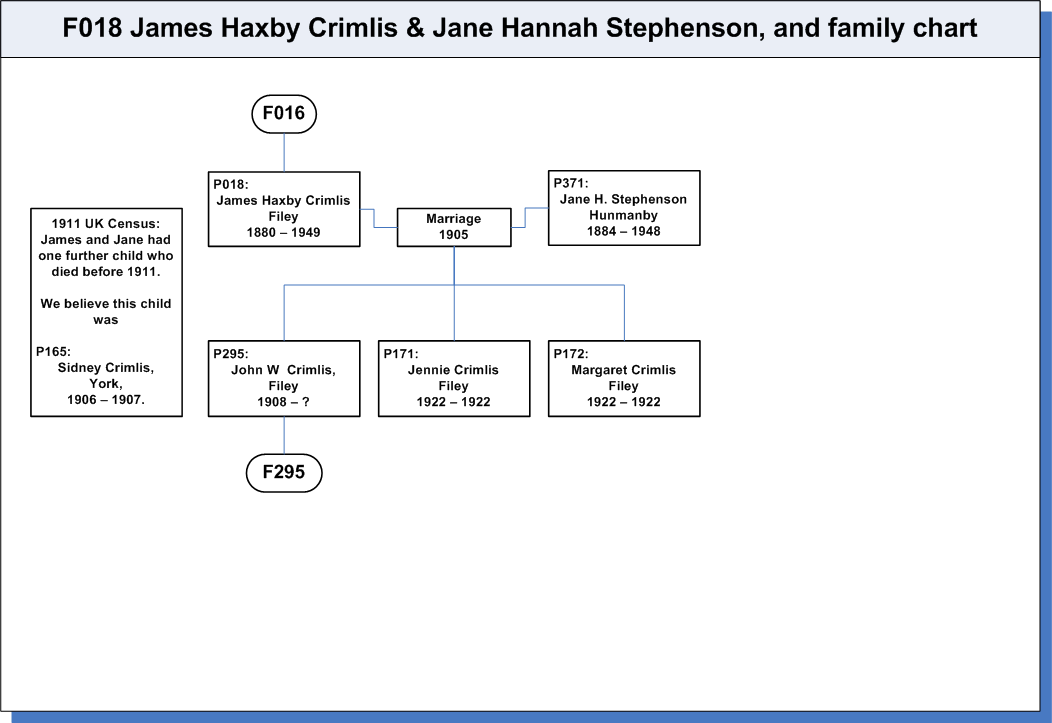 F018: James Haxby Crimlis / Jane Hannah Stephenson