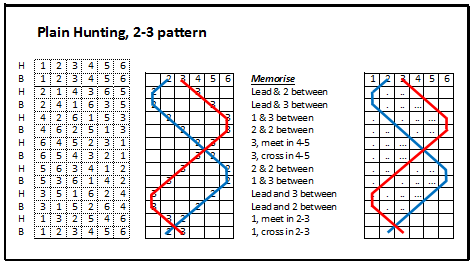 Instructions and double line for 2-3