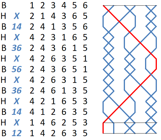 Double Oxford Bob Minor change rows with grid