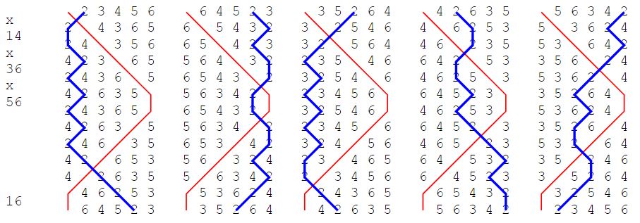 London Bob Minor on 1-2