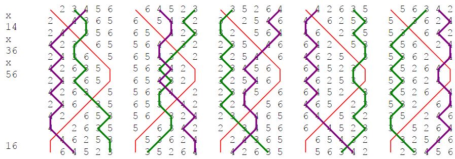 London Bob Minor on 3-4