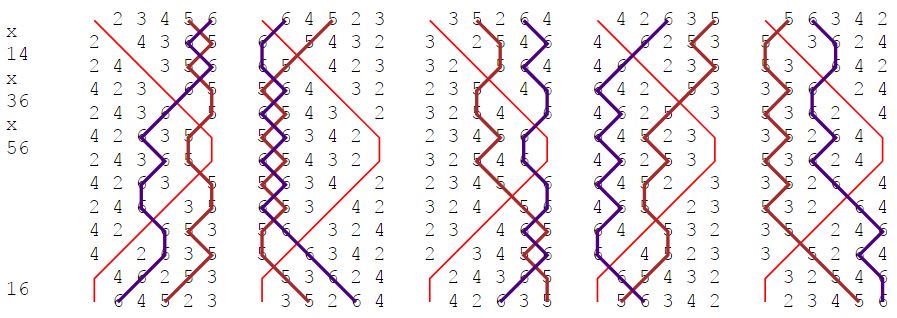 London Bob Minor on 5-6