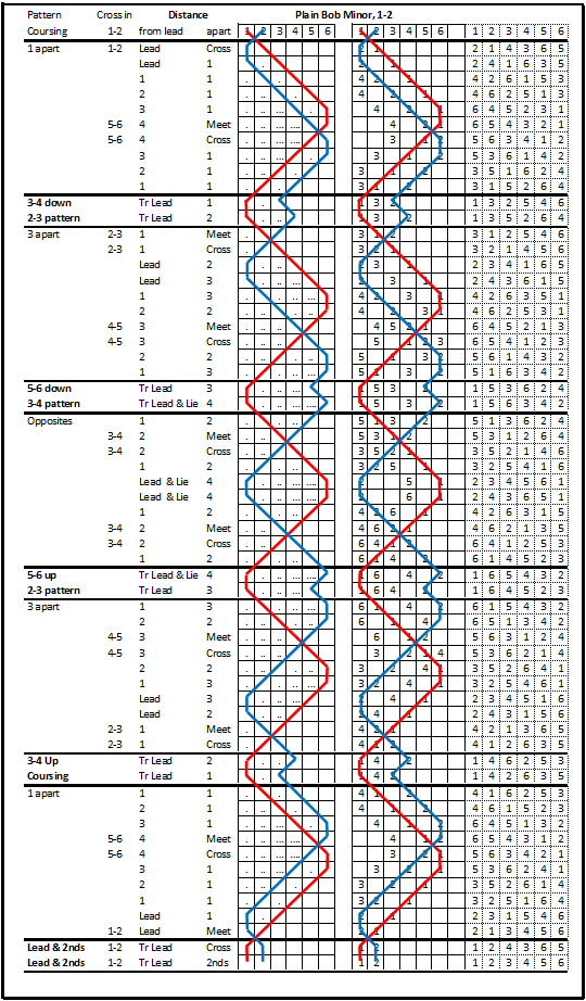 1-2 position, numbers, instructions, graphic