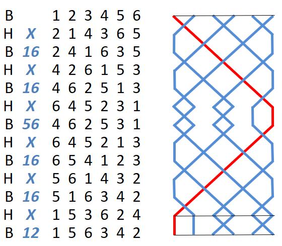 Double Bob Minor numbers with grid