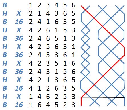 St. Clement's change-rows and grid