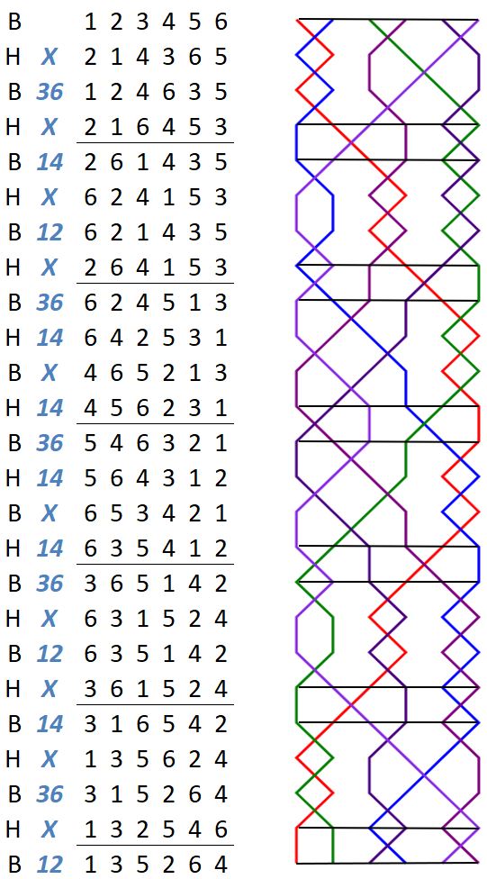 York Surprise Minor change rows with grids