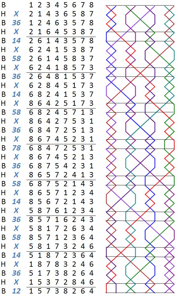 Superlative Surprise Major numbers and grid