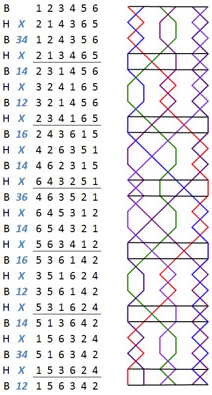 Bedford Delight Minor change rows with grid