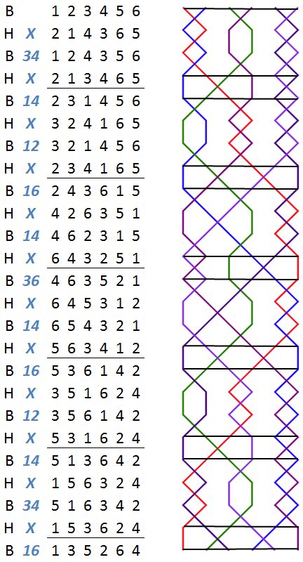 Merton Delight Minor change rows with grid