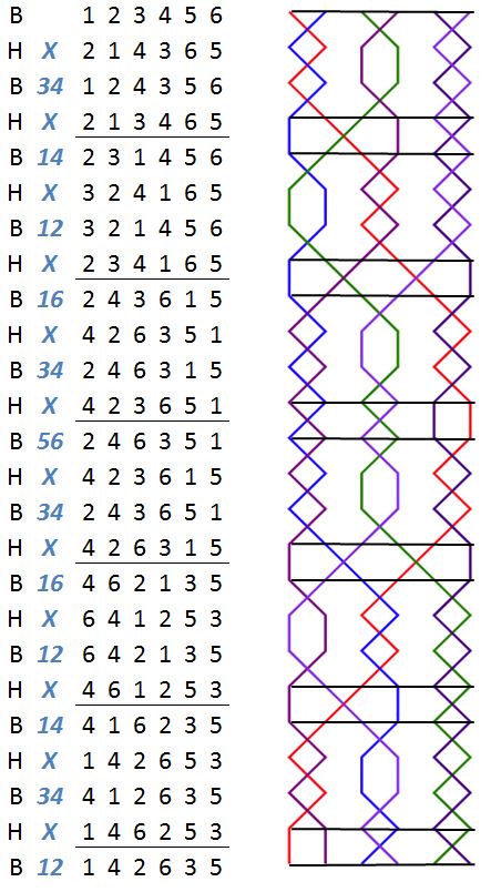 College Bob IV Delight Minor change rows with grid