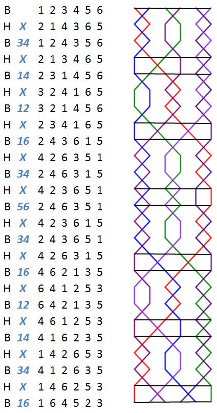 St Albans Delight Minor change rows with grid