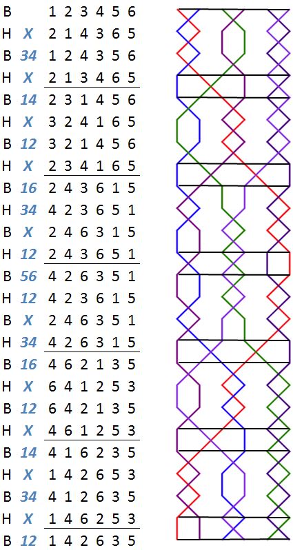 Newdigate Delight numbers with grid