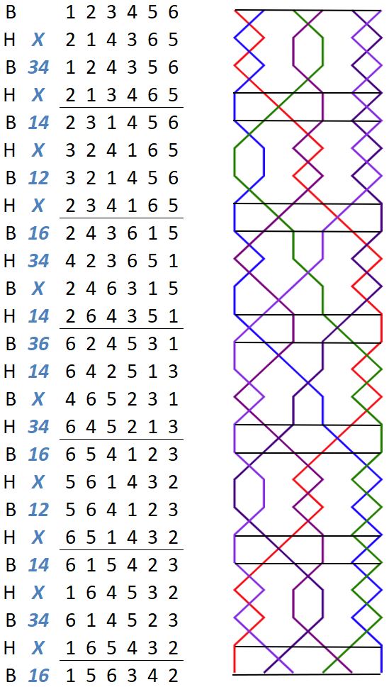 Humber Delight Minor change rows with grid