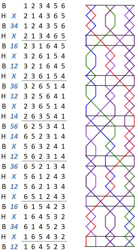 Conisborough Delight Minor change rows with grid