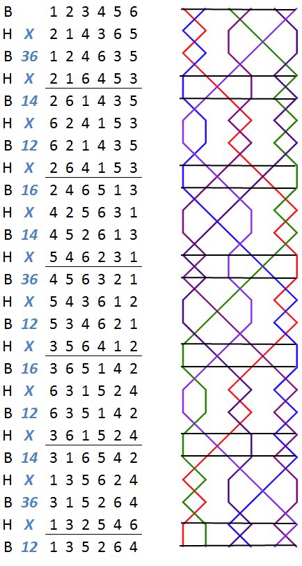 Burnaby Delight Minor change rows with grid