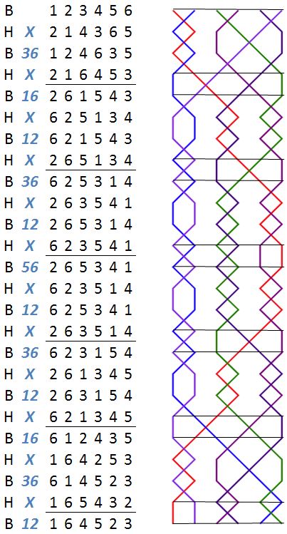 Wilmslow Deligh Minor change rows with grid