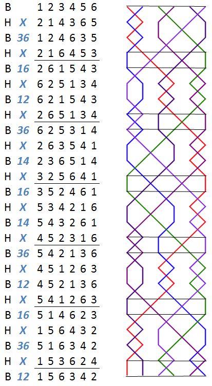 FRANCIS GENIUS Deligh Minor change rows with grid