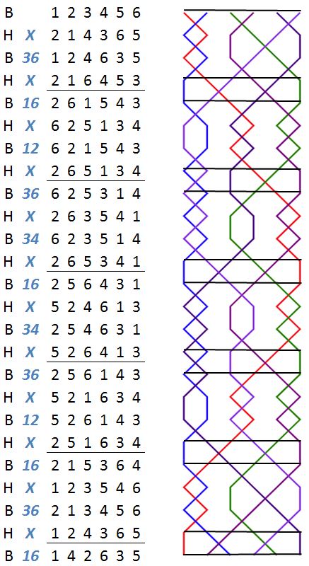 DOVER Delight Minor change rows with grid
