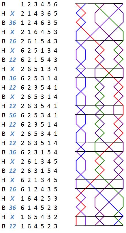 Rostherne Delight Minor change rows with grid