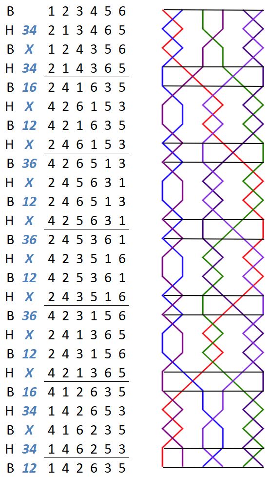 Pontefract Delight Minor change rows with grid