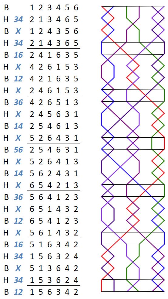 Barham Delight Minor change rows with grid