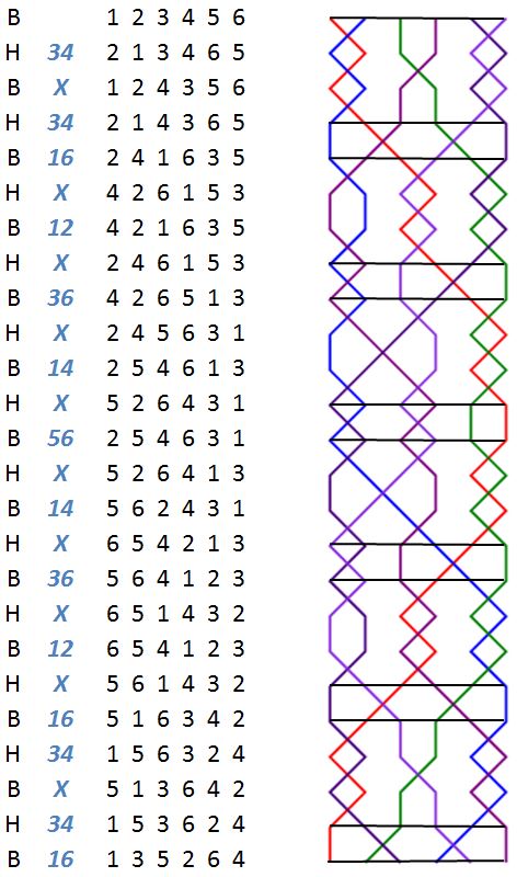 Oswald Delight Minor change rows with grid