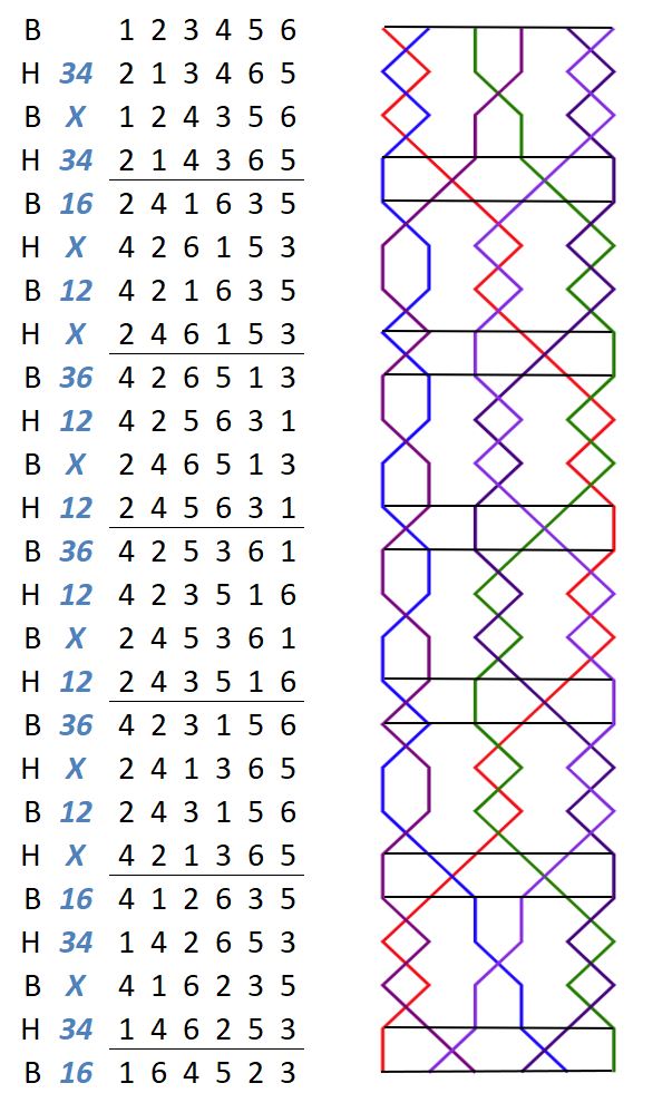 Carisbrooke Delight Minor change rows with grid