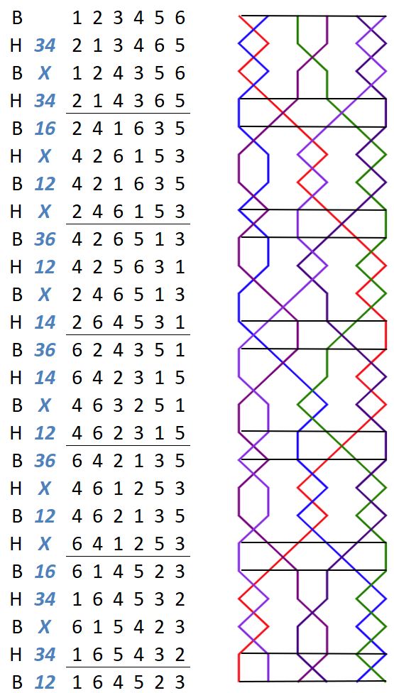 Caernarvon Delight Minor change rows with grid