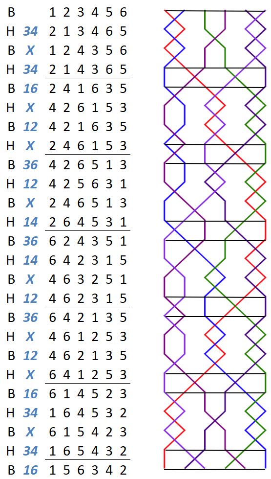 Conway Delight Minor change rows with grid