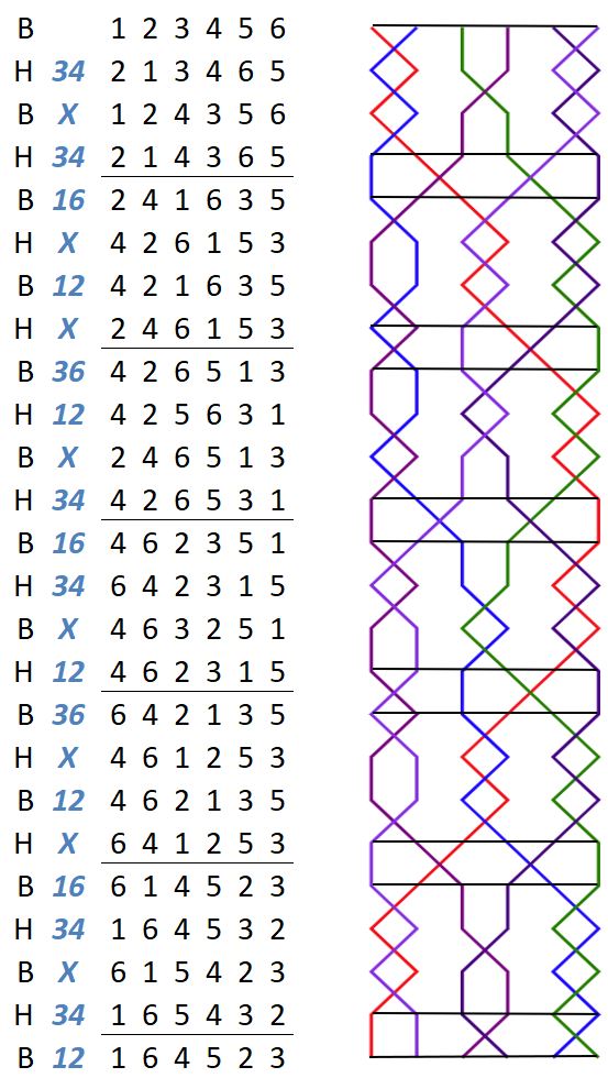Warwick Delight Minor change rows with grid