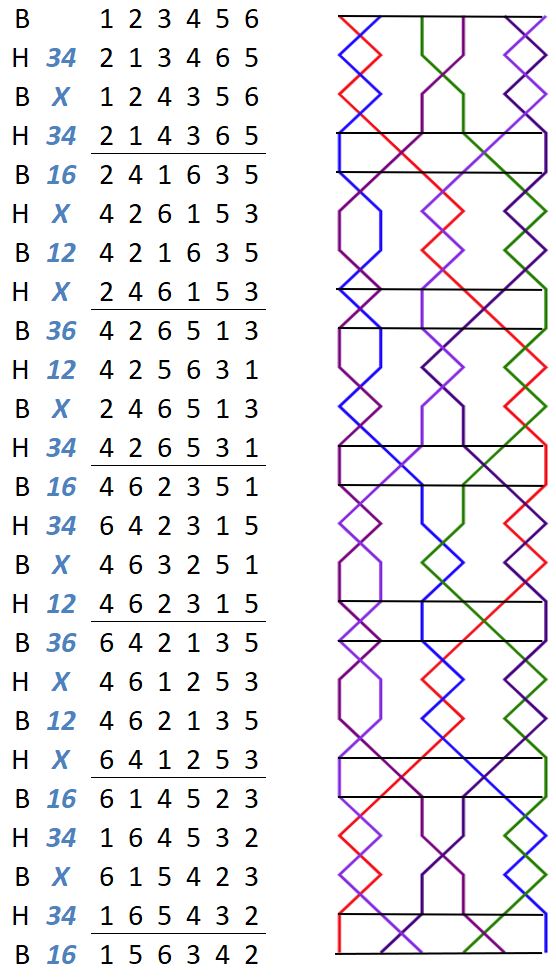 Ludlow Delight Minor change rows with grid