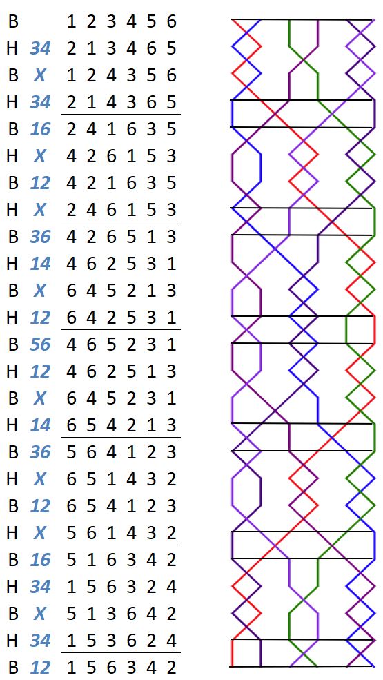 Berkeley Delight Minor change rows with grid