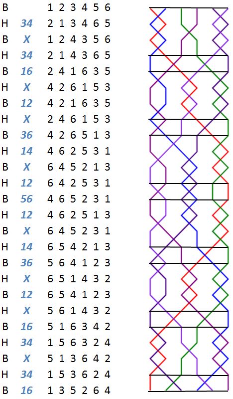 Kentish Delight Minor change rows with grid