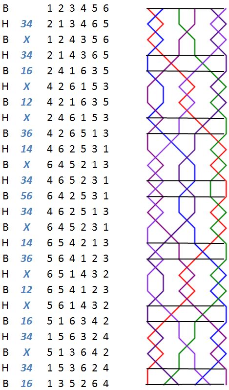 Kentish Delight Minor change rows with grid
