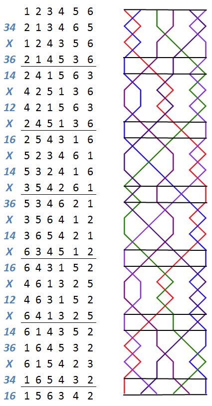 Sherborne Delight Minor change rows with grid