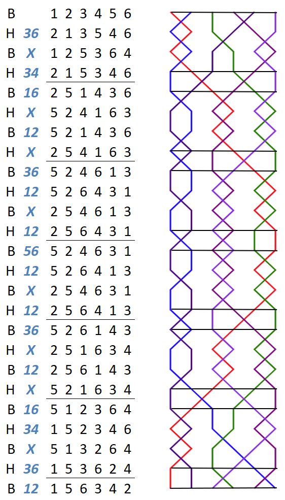 Melandra Delight Minor change rows with grid