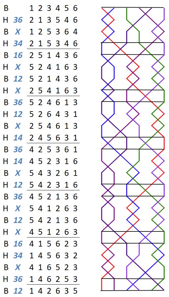 Bucknall Delight Minor change rows with grid