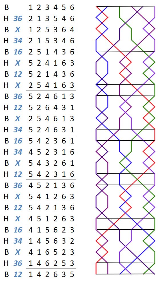 Castleton Delight Minor change rows with grid