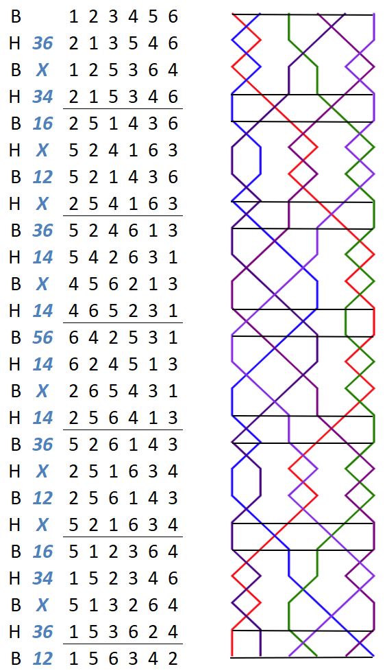 Chelsea Delight Minor change rows with grid