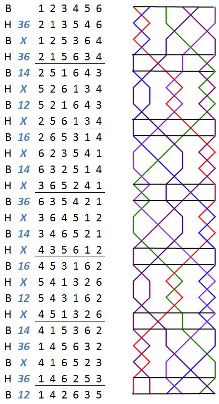 Southwark Delight Minor change rows with grid