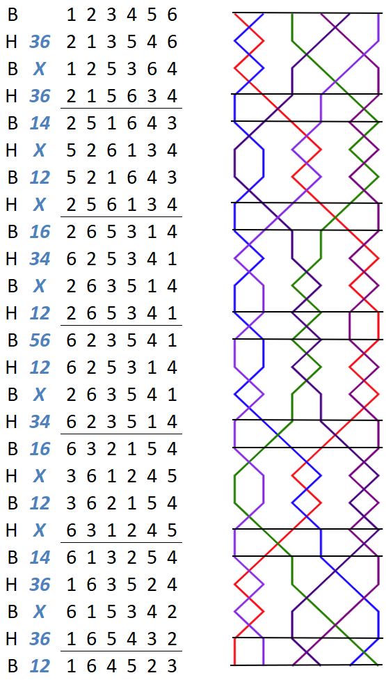 Crowland Delight Minor change rows with grid