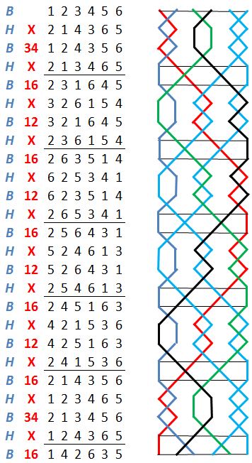 Oxford Treble Bob Minor change rows with grid