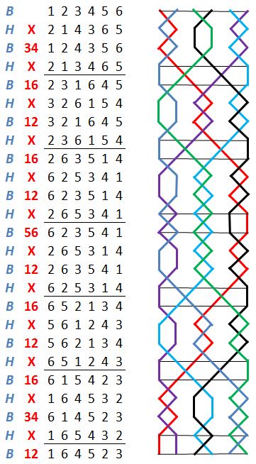 Duke of Norfolk TB change rows with grid