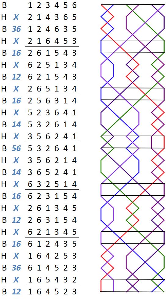 British Scholars' Pleasure Treble Bob Minor change rows with grid