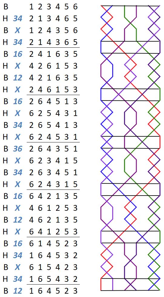 Trinity Sunday TB change rows with grid