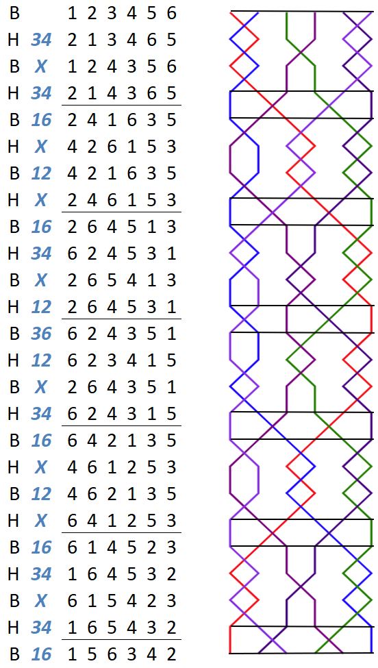 Snowdon TB change rows with grid