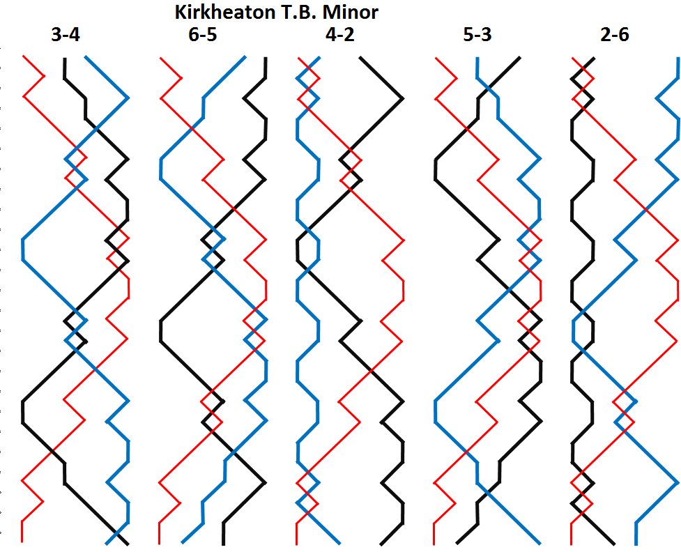 Kirkheaton TB 3-4 and 5-6