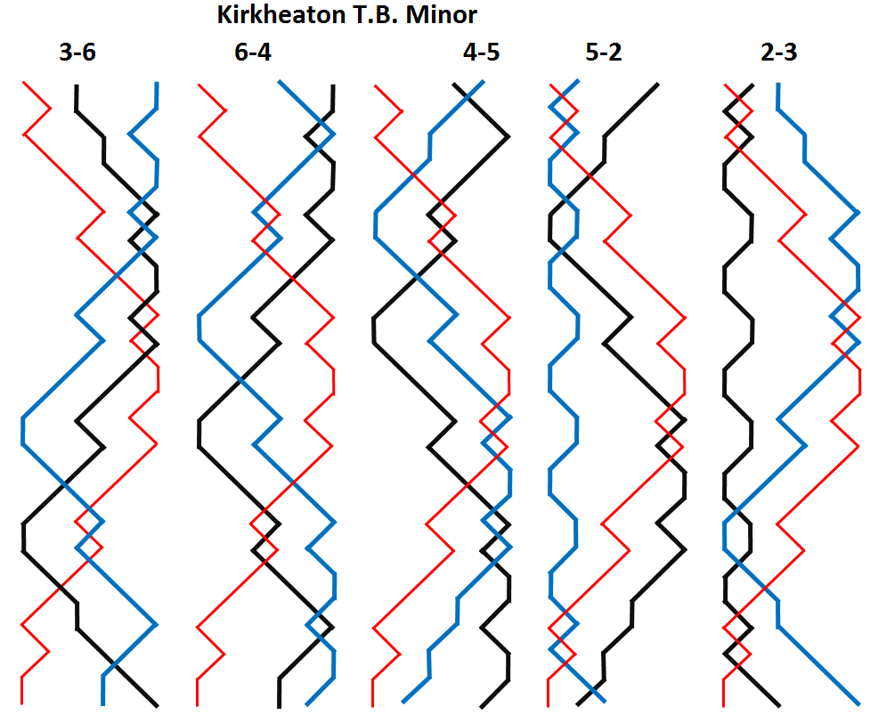 Kirkheaton TB 3-6 sequence