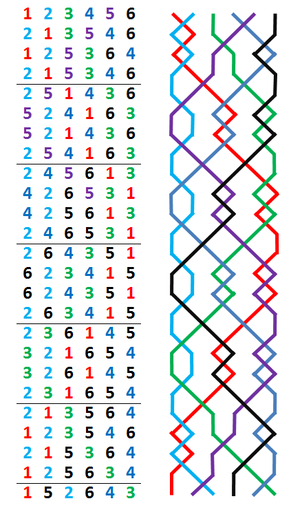 Kirkheaton TB numbers with grid